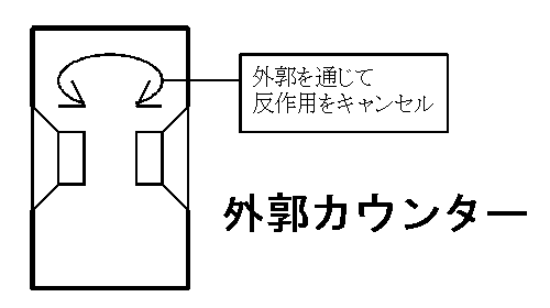 外郭カウンタースピーカ